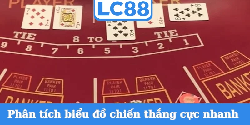 phan-tich-bieu-do-chien-thang-cuc-nhanh