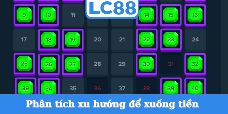 phan-tich-xu-huong-de-xuong-tien