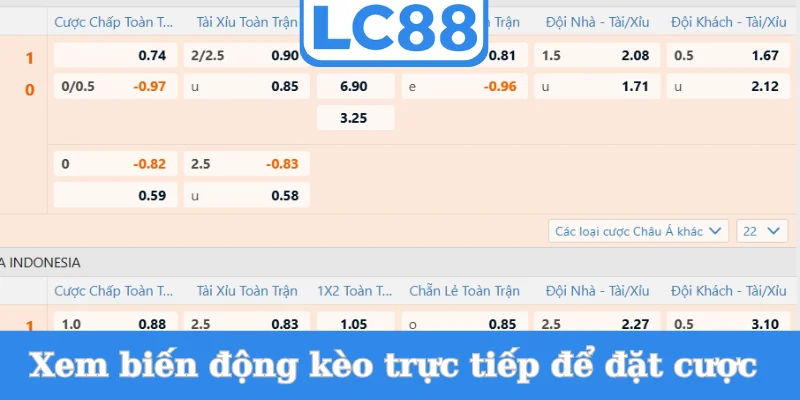 xem-bien-dong-keo-truc-tiep-de-dat-cuoc